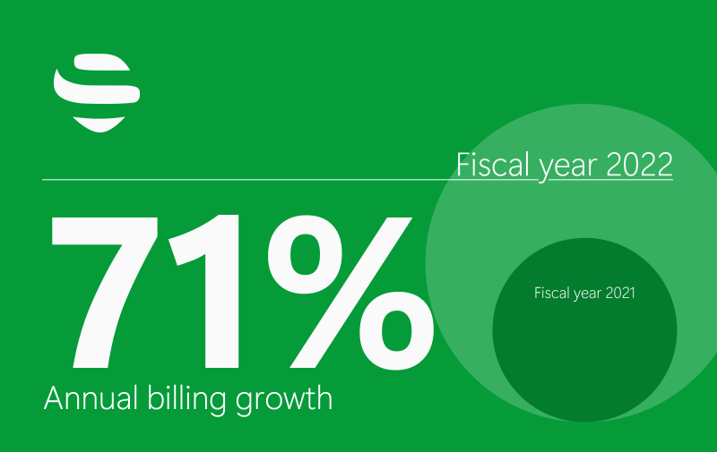 Sewio's Record Breaking Fiscal Year